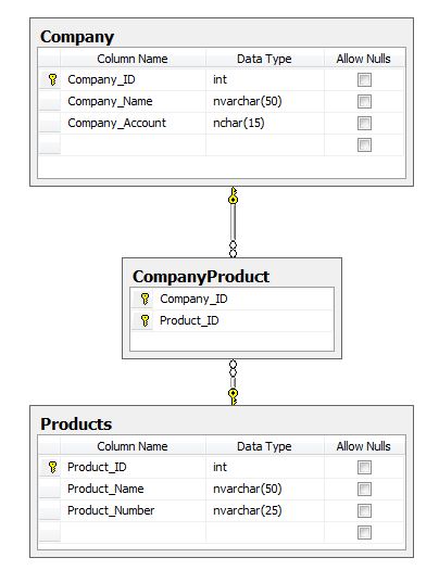Data Structure used